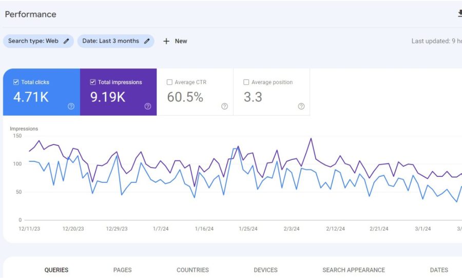 1200 Premium SEO Backlinks with 7 Days Ranking Boost