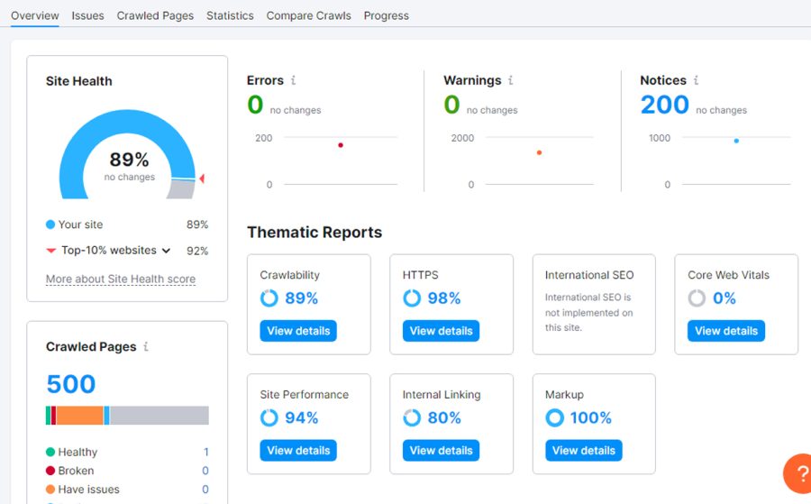 Complete monthly website SEO with top google ranking