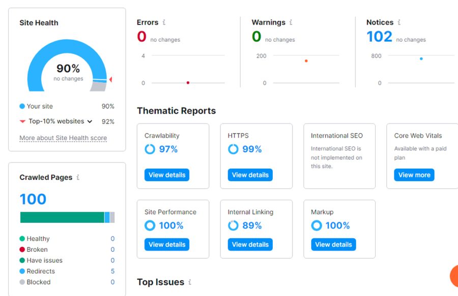 On page SEO Optimization for WordPress,Shopify,Webflow,Squarespace websites