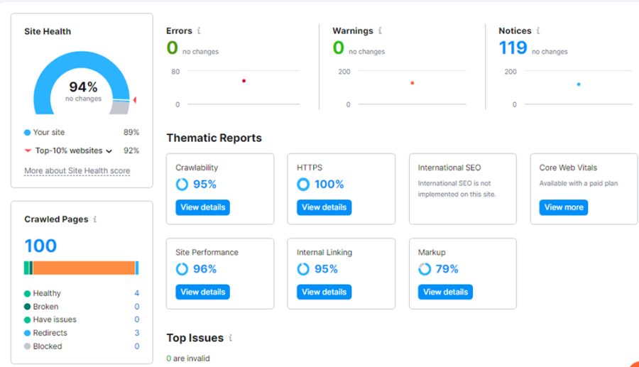 Best On page SEO service for WordPress website ranking