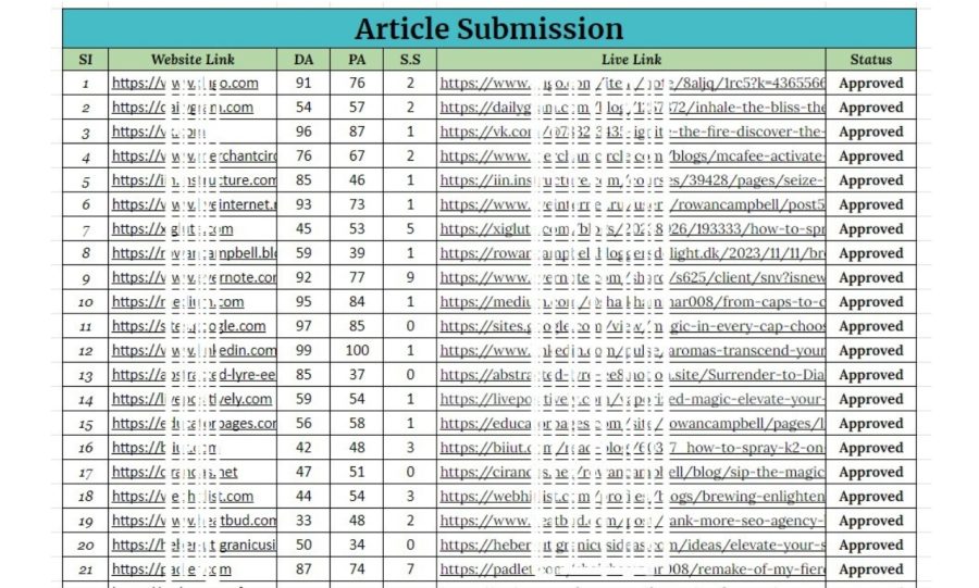 120 unique Article Submission with High DA contextual backlinks