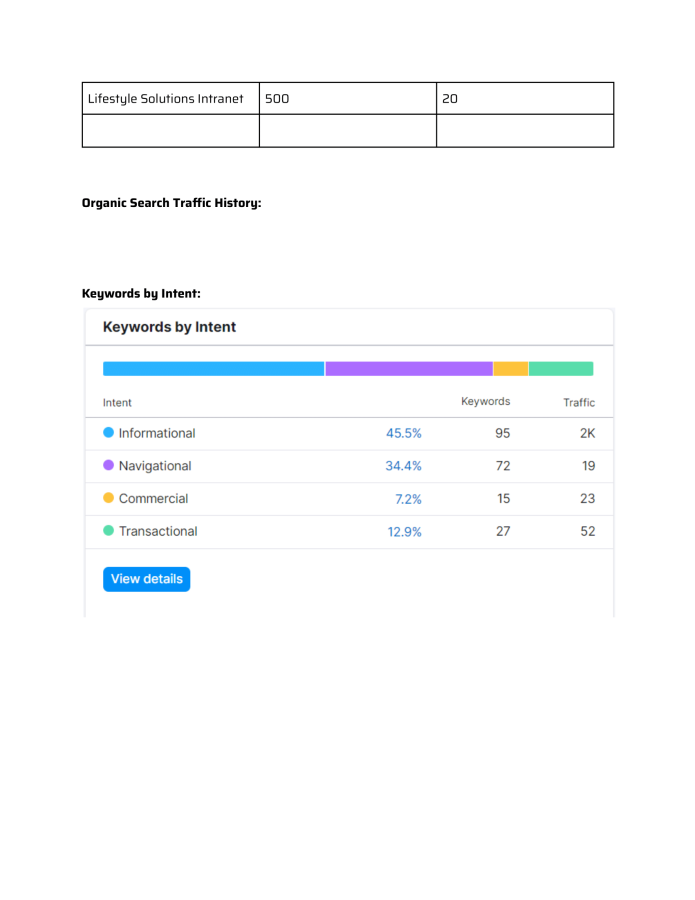 I will do technical and onpage seo optimization for wordpress website with yoast
