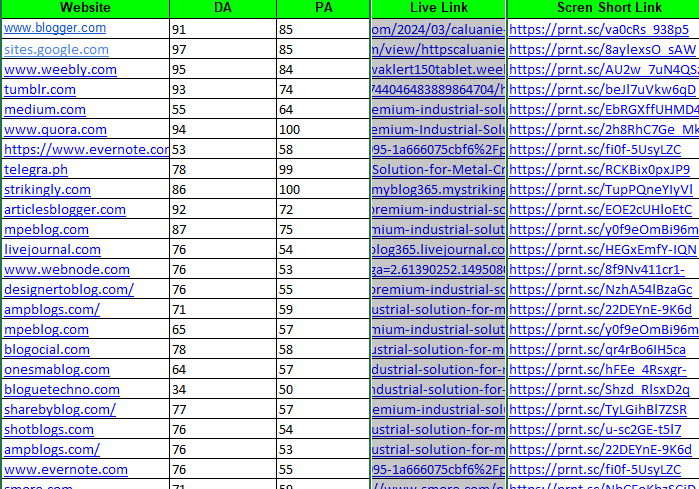 100 Web 2.0 Backlinks from High authority DA 50-90+ Website