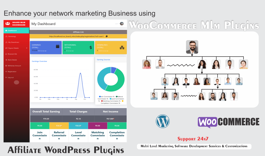 I will do affiliate program with MLM for wordpress website | MLM WooCommerce Plugins | Wp Affiliate