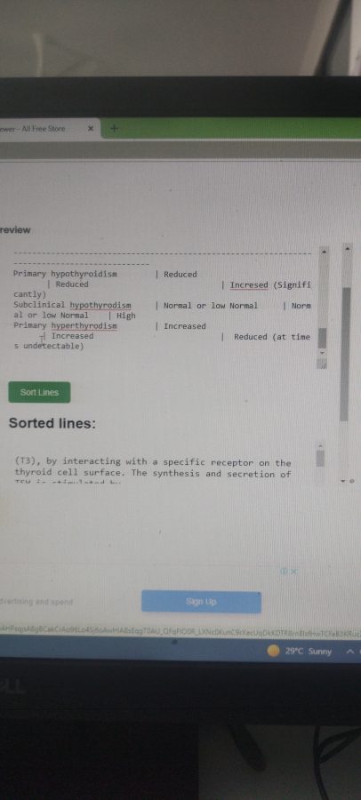 Sort text line Alphabetically script in HTML