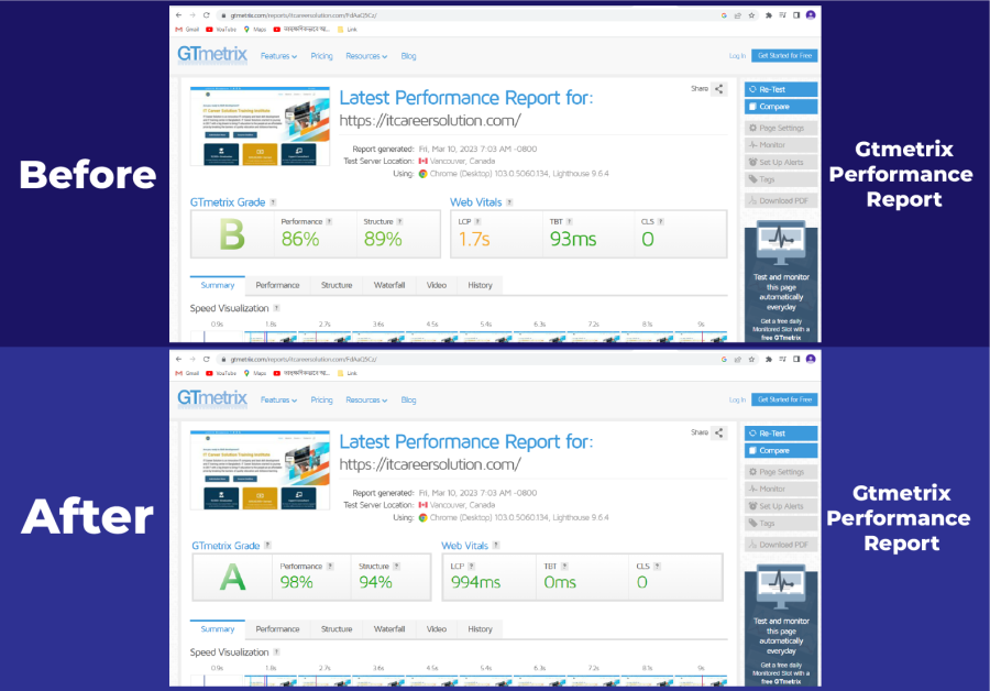 Speed Up Your WordPress Website By Google Page Speed And Gtmetrix Guaranteed