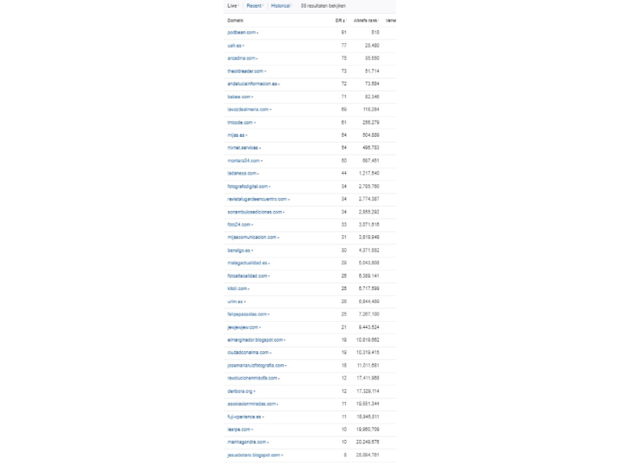 Buy 5 High Quality Spanish Backlinks | Enlaces De Calidad