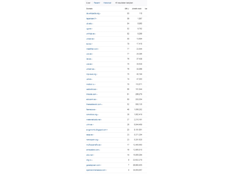 Buy 5 High Quality Spanish Backlinks | Enlaces De Calidad