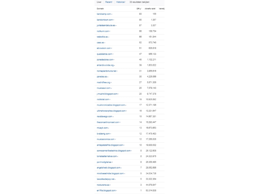 Buy 5 High Quality Spanish Backlinks | Enlaces De Calidad
