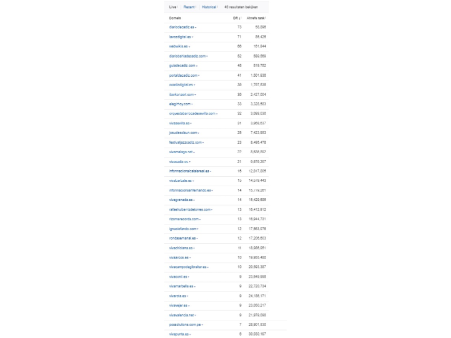 Buy 5 High Quality Spanish Backlinks | Enlaces De Calidad