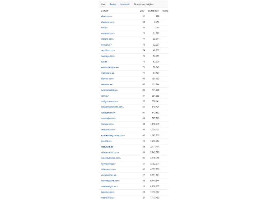 Buy 5 High Quality Spanish Backlinks | Enlaces De Calidad