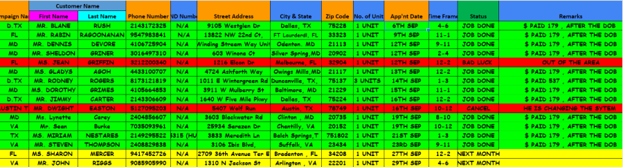 I will Do b2c, b2b cold calling USA and appointment setting for you