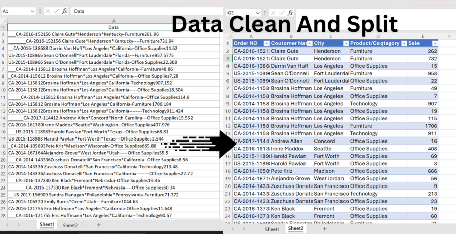 I will be your virtual assistant for data entry, data collection, data mining 