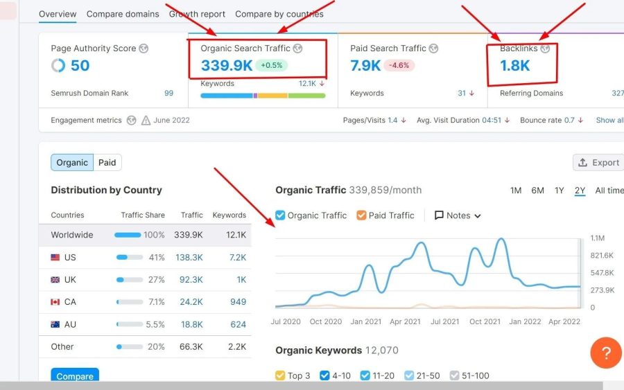 I will do off page SEO 500 dofollow backlinks service high quality link building