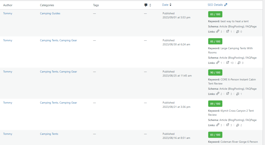 You will get Premium On-Page & Technical SEO Optimization of Your Website