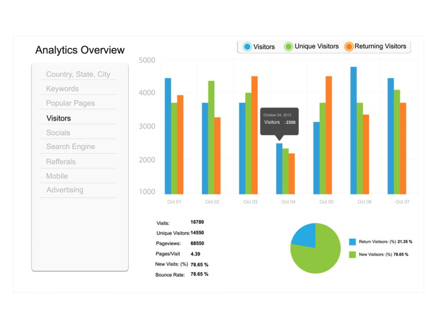 I will do Prefect on page SEO for WordPress