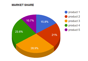 Simple and easy Pie Chart Maker HTML 