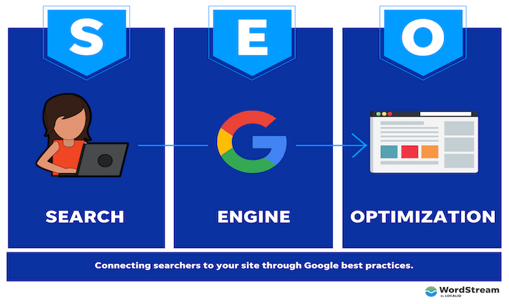 I will do unique seo keyword research for any website