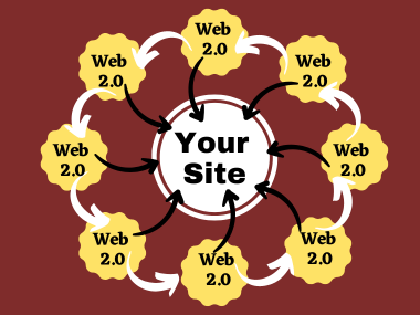 Do manually 70 Web 2.0 Link Wheel Powerfull Backlink In 24 Hours