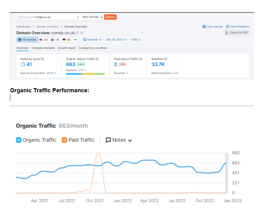 I will do RankMath On Page or On Site SEO WordPress Website Optimization 