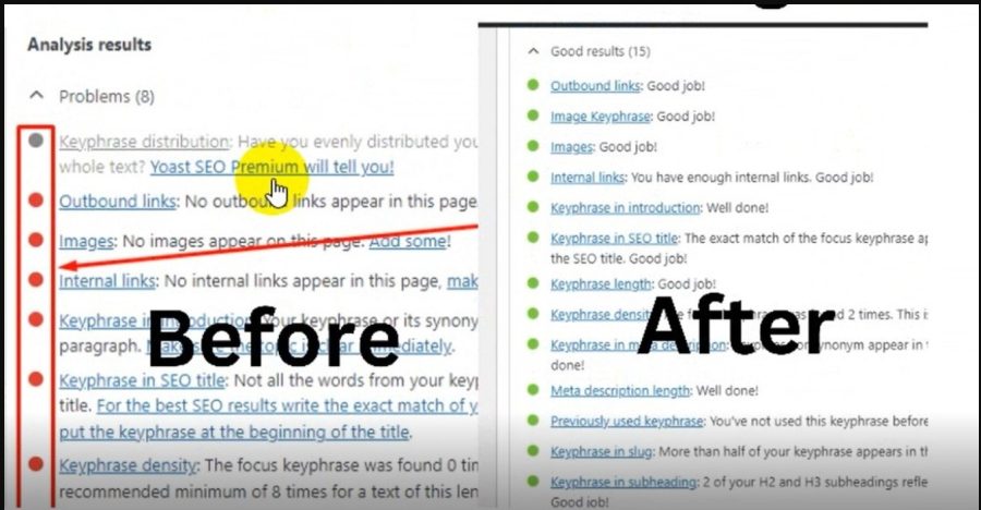 I will do wordpress yoast on page seo with yoast SEO Service