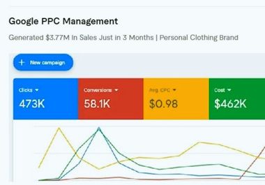 I will setup and manage google ads adwords PPC campaign