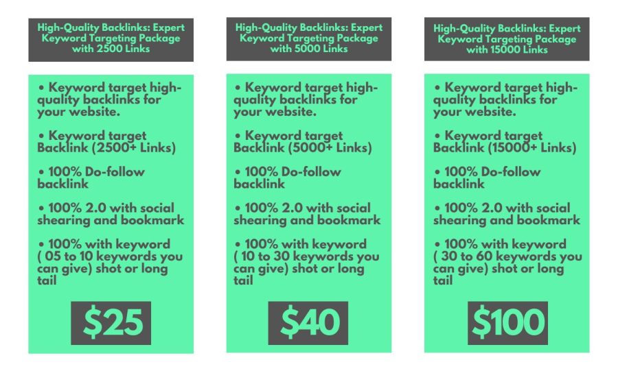 Expert Keyword Target Backlink Builder