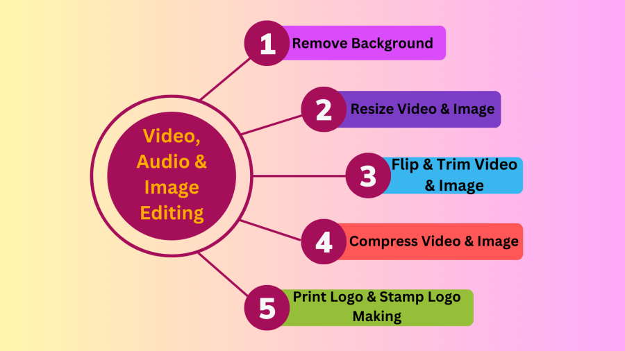 Experienced Video, Audio & Image Editor 