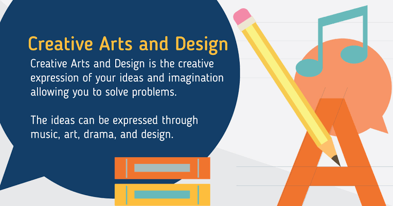 Creative Art and design||What is Art and Design?