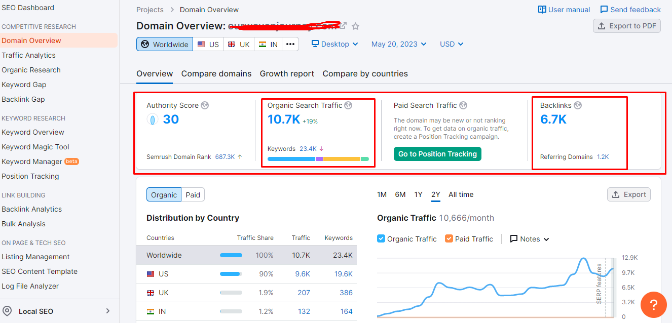 WordPress Website SEO - Search Engine Optimization Services