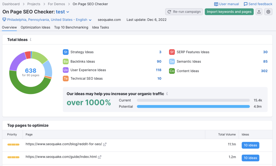 I will wordpress Onpage SEO with technical optimization for google top ranking