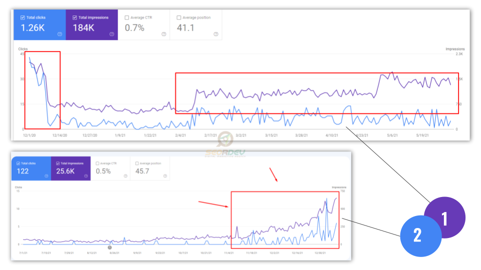 WordPress Website SEO - Search Engine Optimization Services