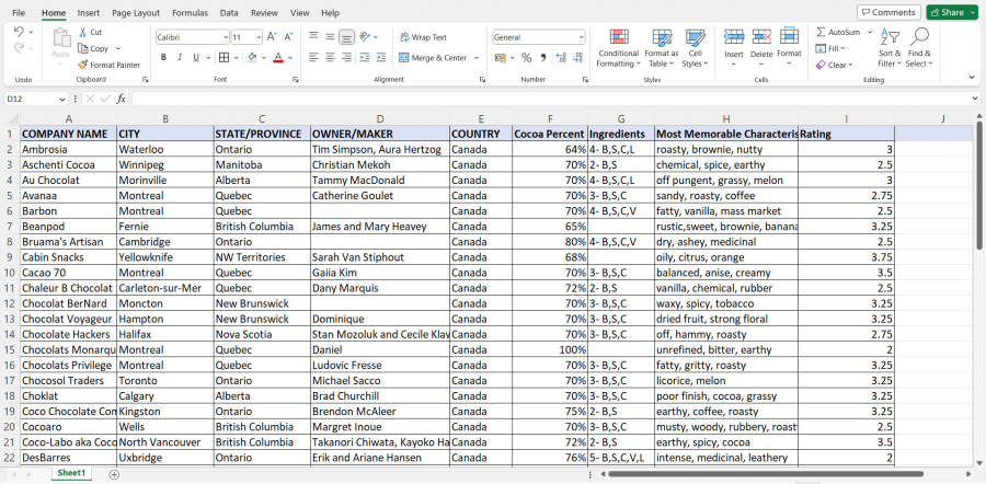 Data entry | Web research | Web scraping | Lead genaration | pdf to excel/word
