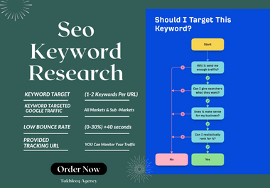 SEO on a Budget: 15 High-Impact Keywords for Your Website