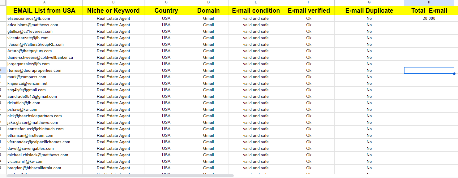 i will provide 2k targeted active and verified niche based email list
