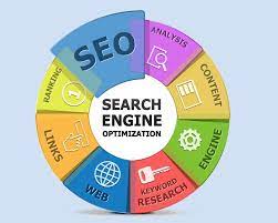 SEO on page optimization and technical onpage of wordpress with yoast