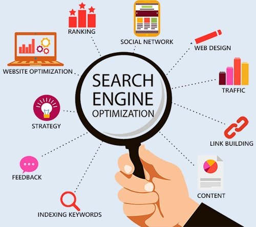 SEO on page optimization and technical onpage of wordpress with yoast