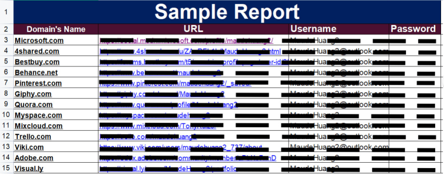 I will do 600 SEO profile backlink