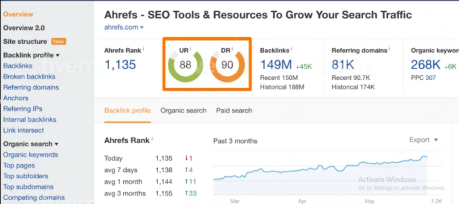 I will create 120 high authority SEO link building service da90 USA backlinks