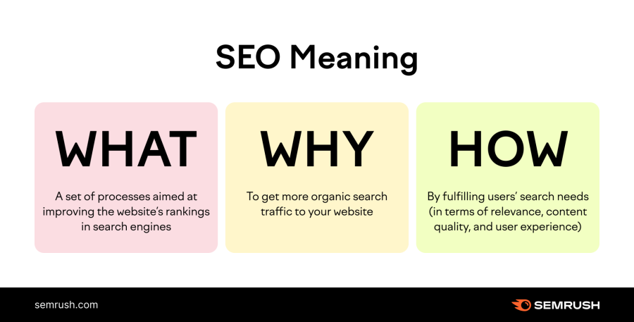 High-quality SEO services. I will boost your online visibility to drive organic traffic and increase