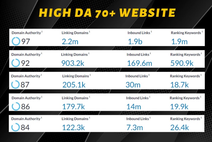 Building Bridges to Online Success: Expert SEO Link Building Service for Maximum Impact