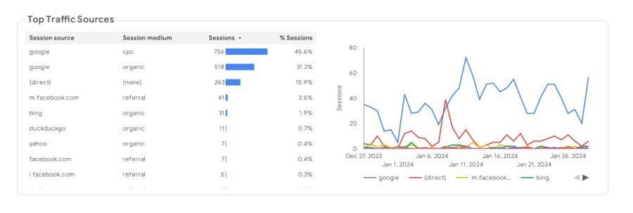 I will do professional On-Page SEO and technical optimization