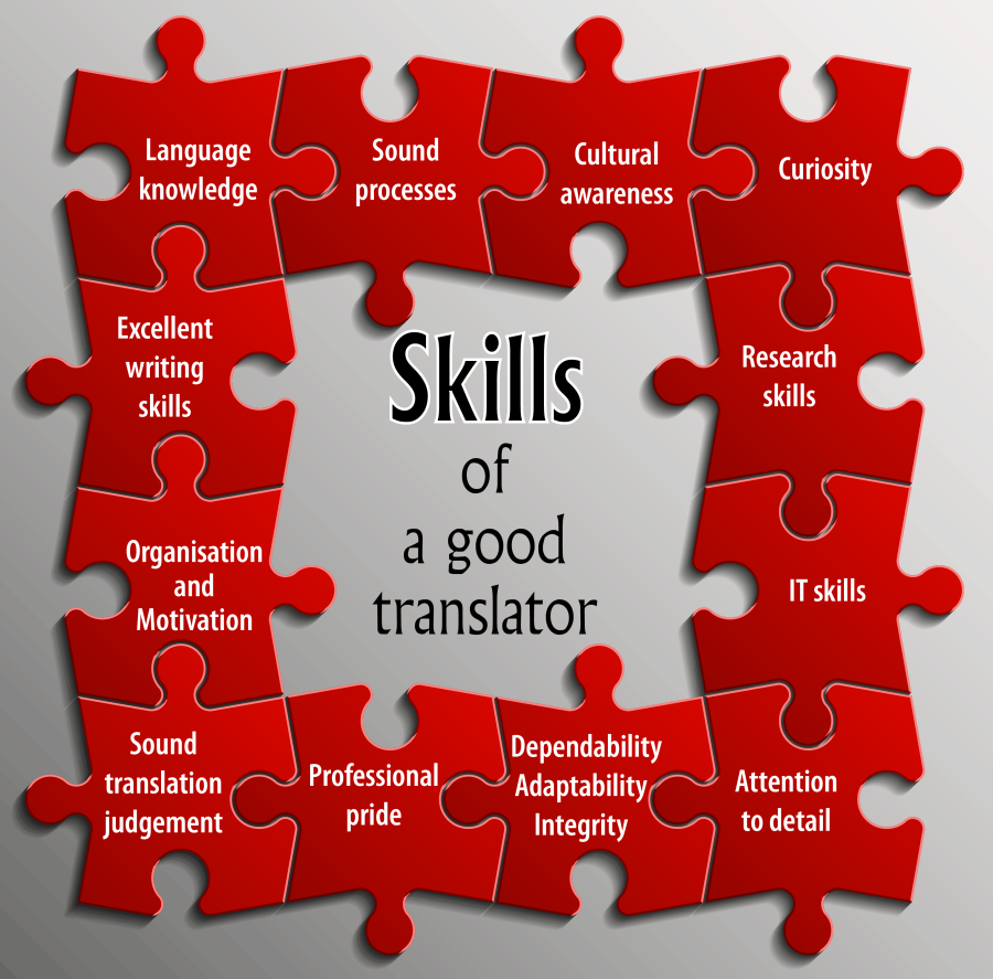 i am super fast translator in all languages