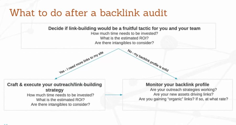 Rank your website by daily basis high quality backlinks, link building service