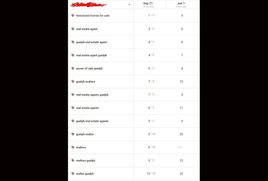 I'll do SEO backlink building through blogger outreach for sites with real traffic