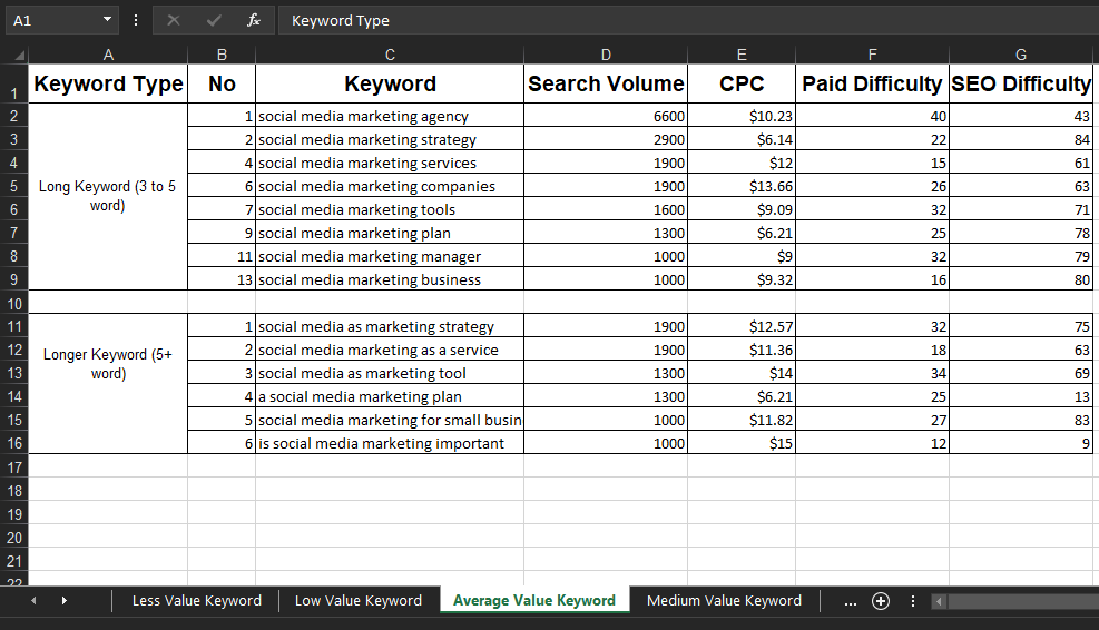 Provide best SEO keyword research & competitor analysis