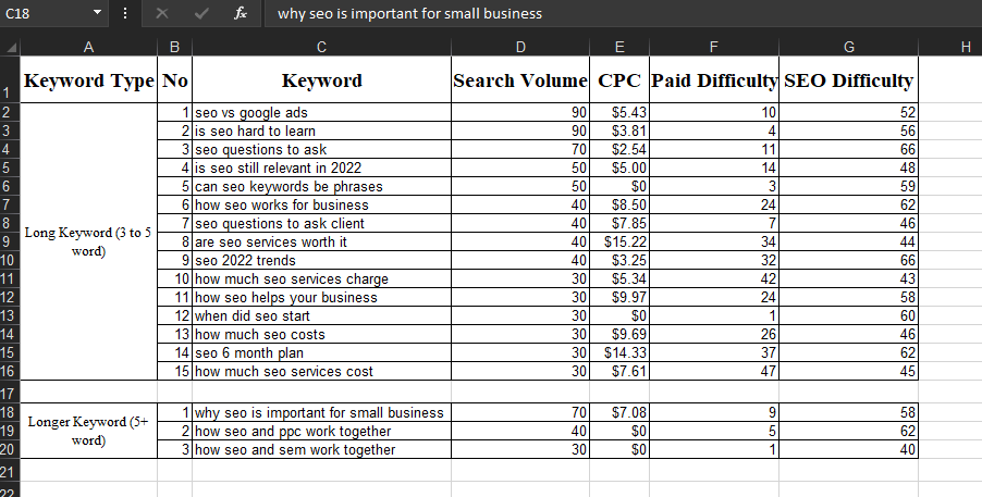 Provide best SEO keyword research & competitor analysis