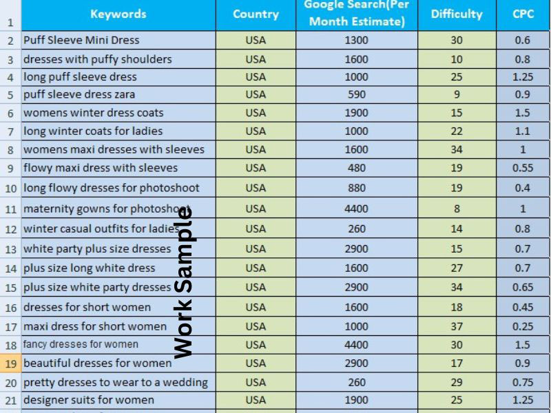 Best 100 advanced SEO keywords research and competitor analysis service