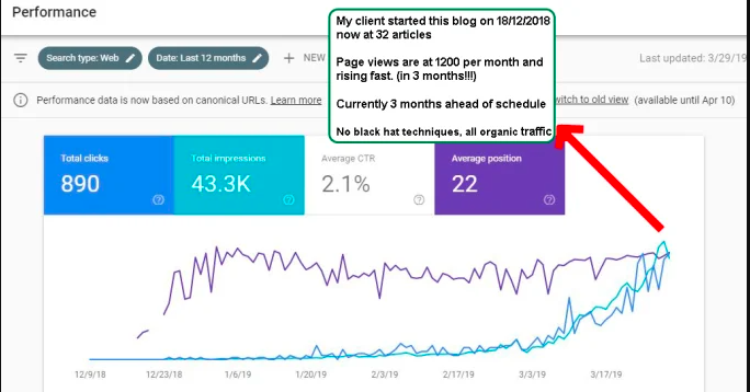 Professional Content Writer | Boost Your Online Presence and Skyrocket Your Rankings