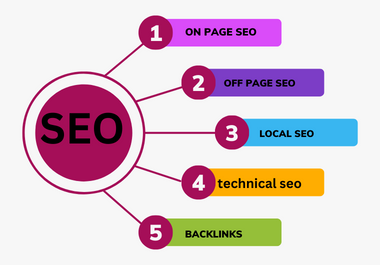 Top-Ranking Strategies for 2023 Unleashing the Power of Manual,  Safe Backlinks on Google  
